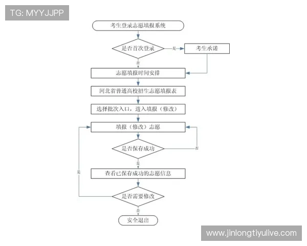 安博体育平台投诉流程详解：用户必知的完整投诉流程指南及常见问题解答